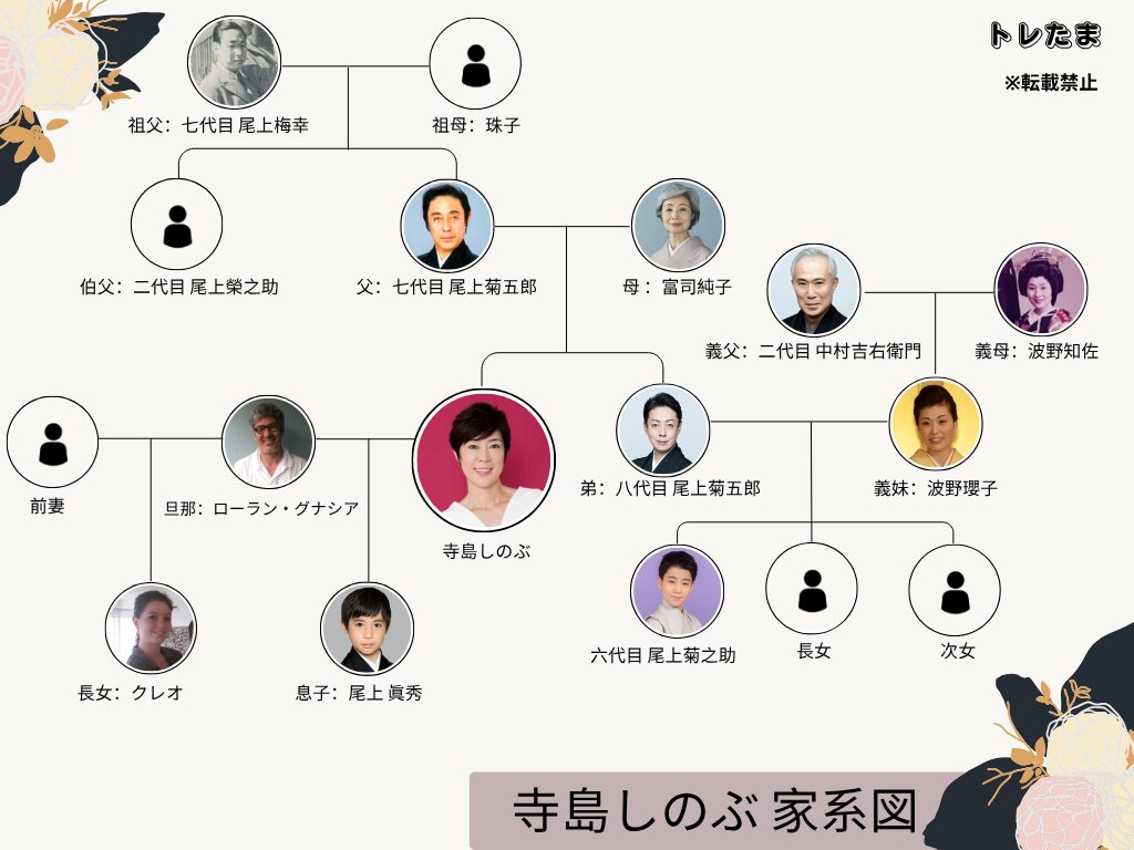 寺島しのぶの家系図が豪華すぎる！人間国宝の父から息子・眞秀まで徹底解説