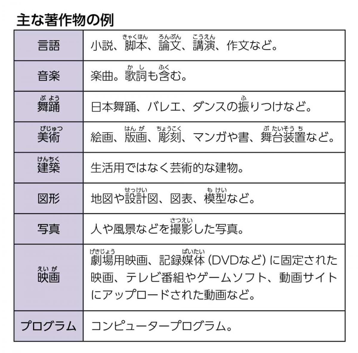 著作物とは？法律上の4要件とAi時代の境界線をプロが徹底解説