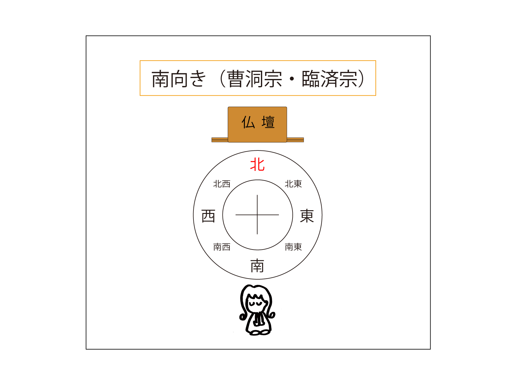 仏壇の方角は北向きNg？宗派別の正しい向きと配置タブー【2026】