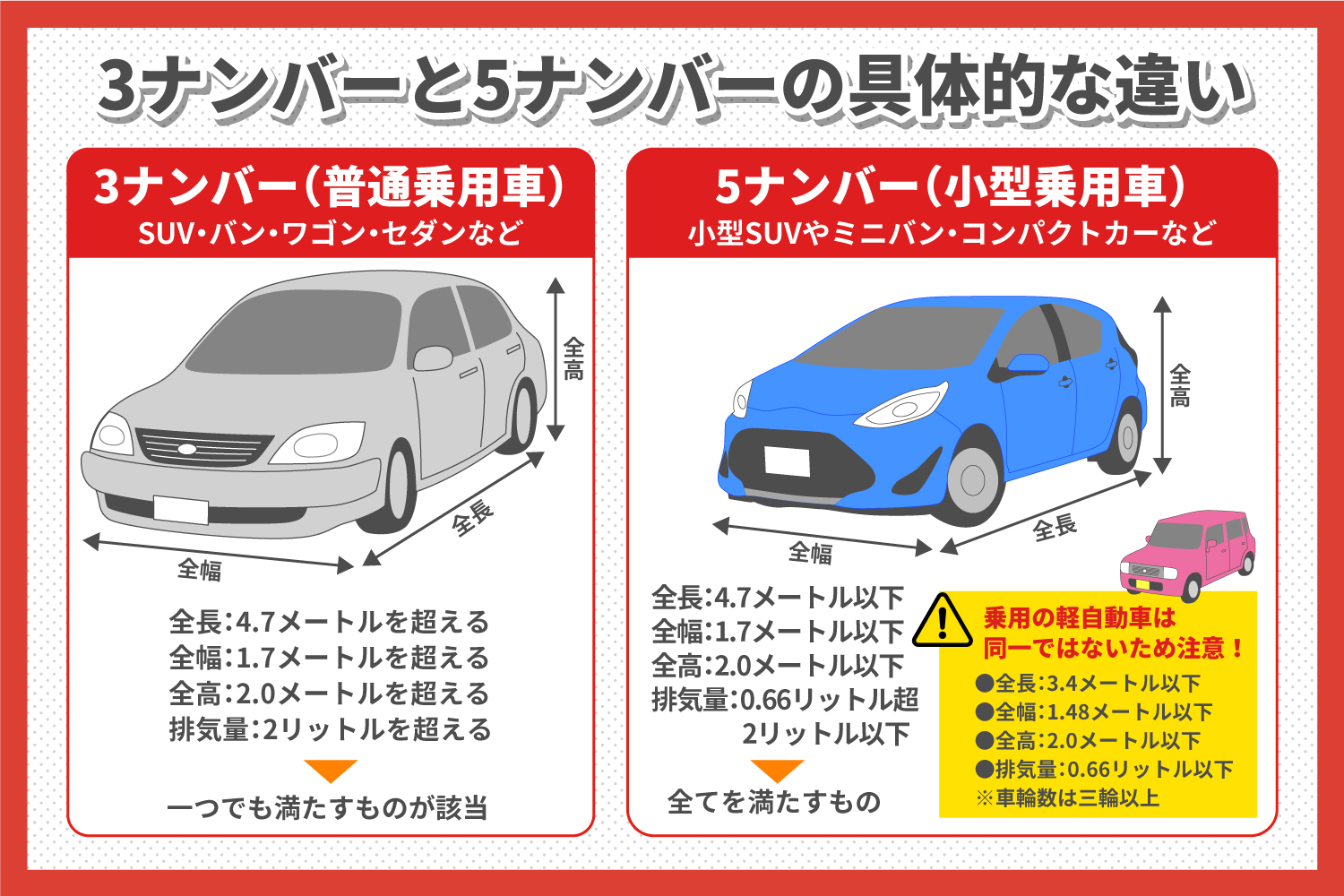 3ナンバーは税金が高いは誤解？5ナンバーとの違いと維持費の真相