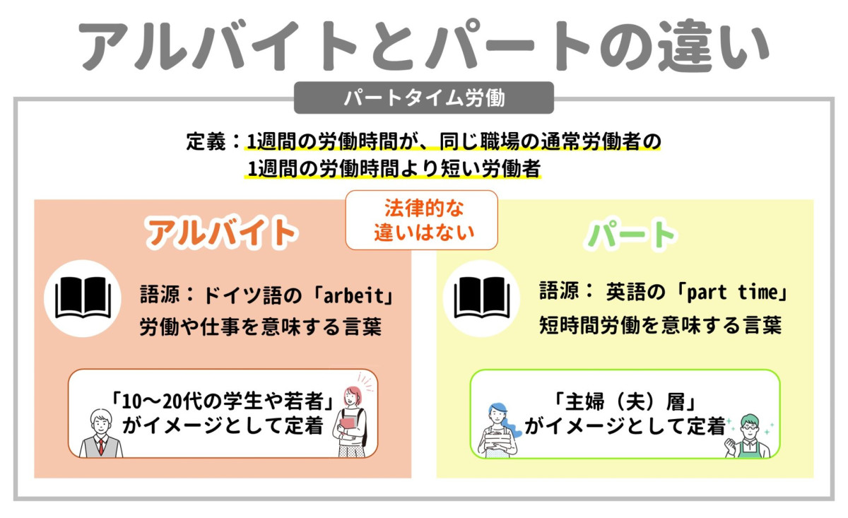 パートとアルバイトの違いは？法律の真相と2026年最新ルール徹底解説