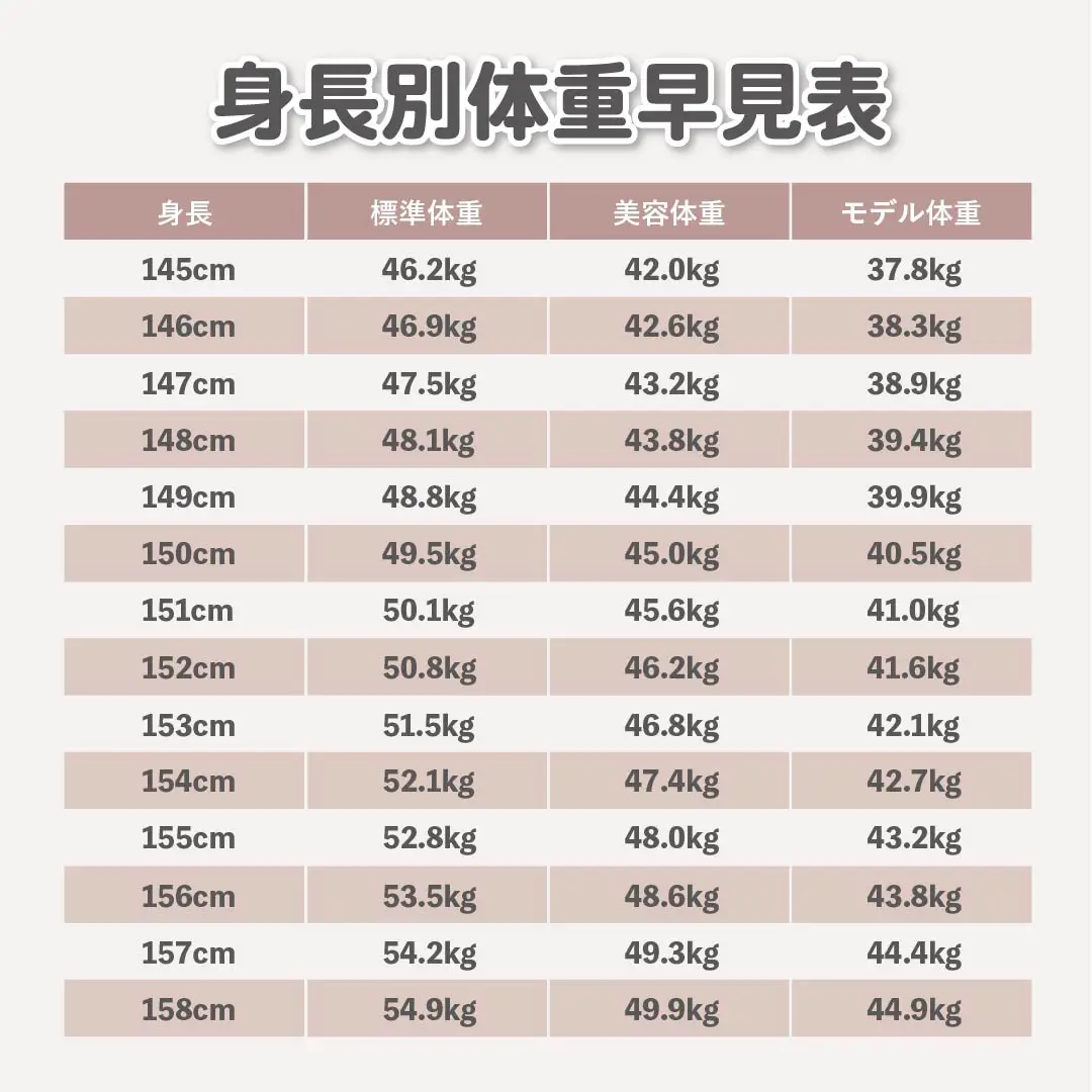 162センチの「シンデレラ体重」47.2Kgは本当に理想か？2026年に変わる日本のボディライン新常識と健康リスクの真実