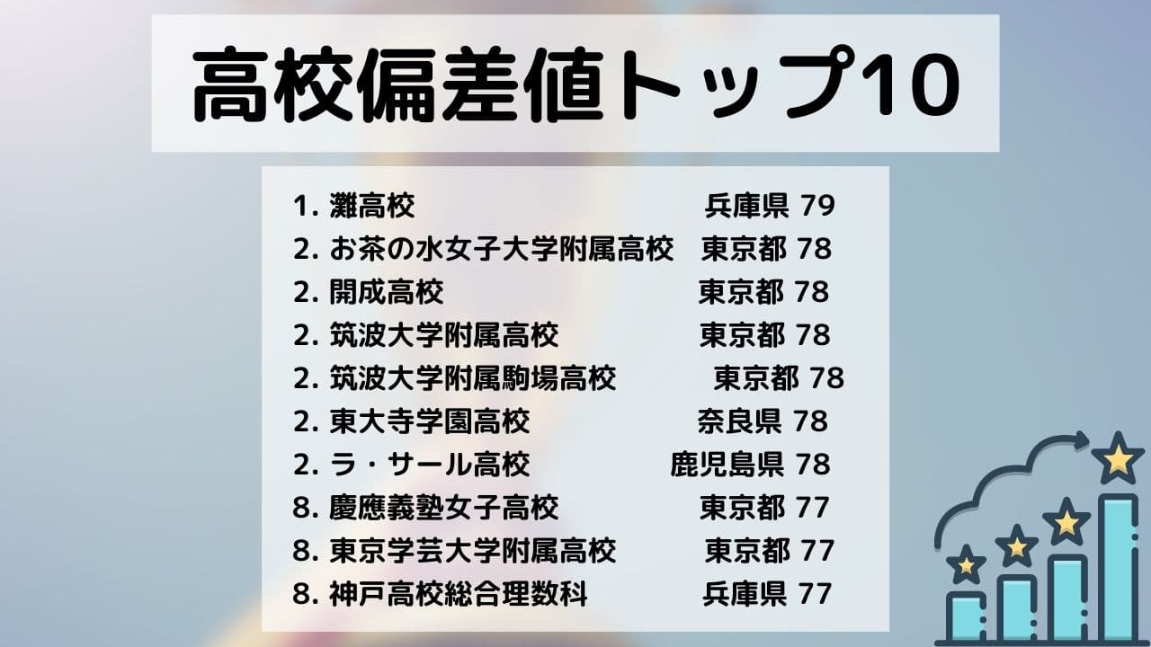 全国の偏差値が高い高校2026｜東大合格実績と知られざる校風の真相