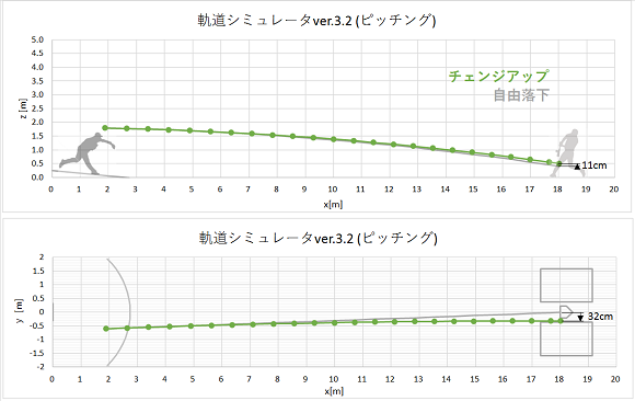 打者を狂わせる魔球の罠！チェンジアップの真実と最新事情まとめ