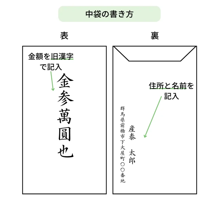 地鎮祭の初穂料の書き方完全ガイド｜のし袋のマナーと相場を徹底解説