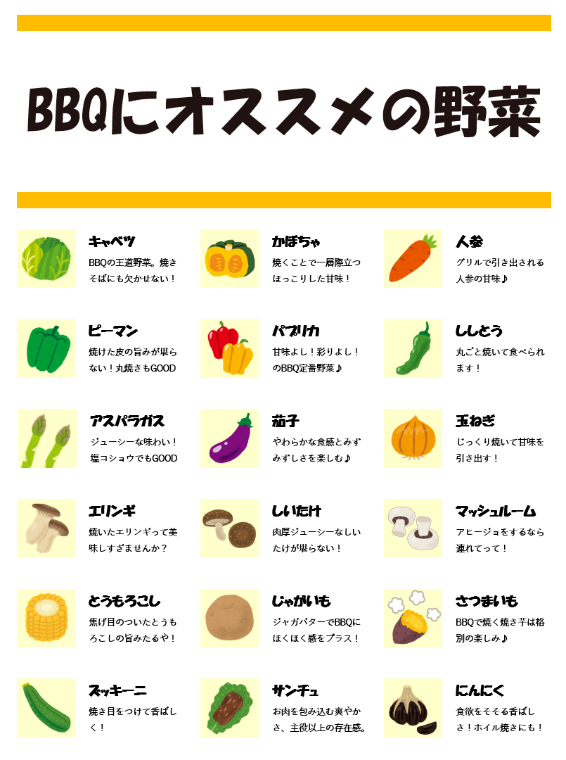 バーベキューの野菜が激変！焦げない切り方・前日下ごしらえと人気具材