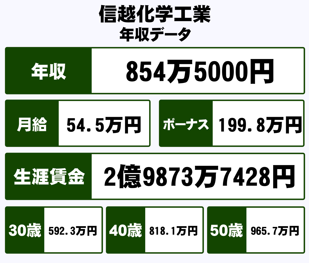 信越化学工業の年収はなぜ高い？1000万超えの真相と給料の実態