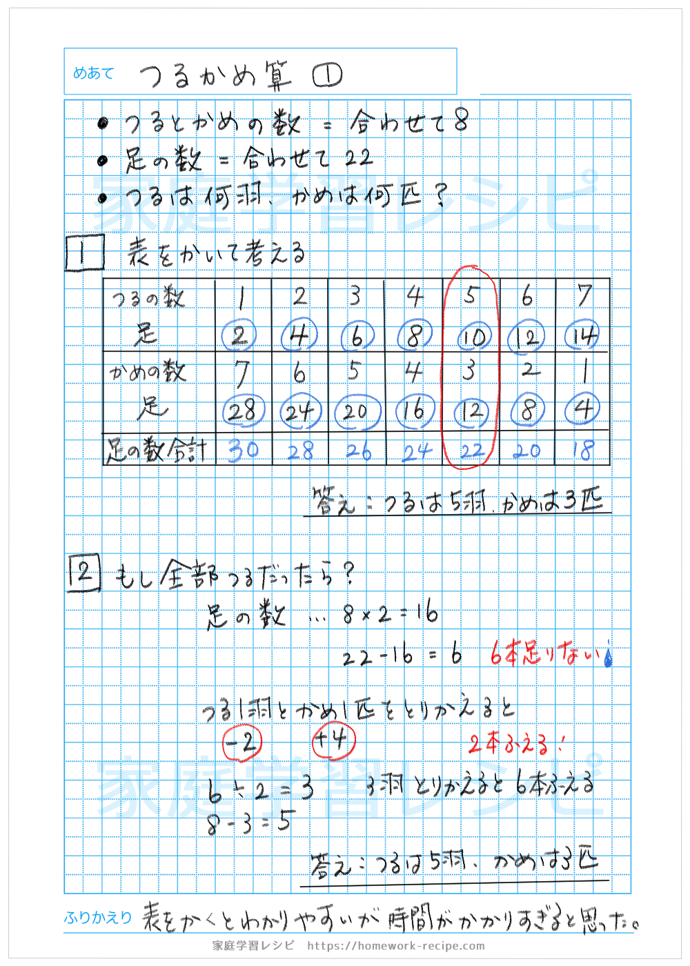 【2026年】小6自主学習ネタ完全版！10分即効テーマから中学準備まで