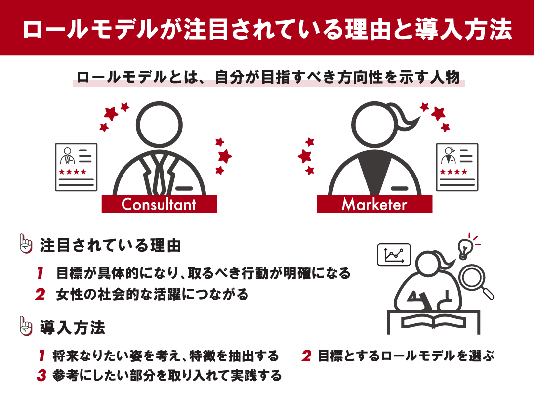 ロールモデルとは？意味と具体例・不在時の対処法までプロが徹底解説