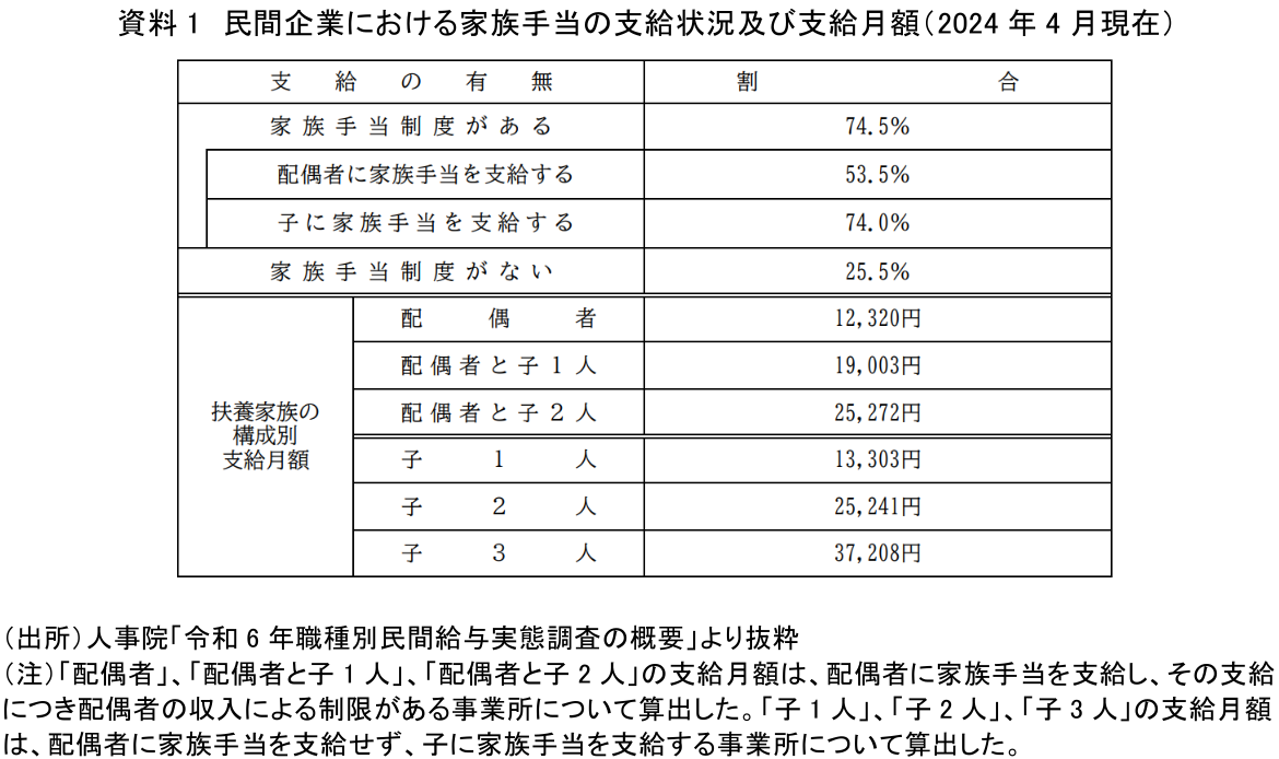 扶養手当とは？家族手当との違いや受給条件・2026年最新相場を解説