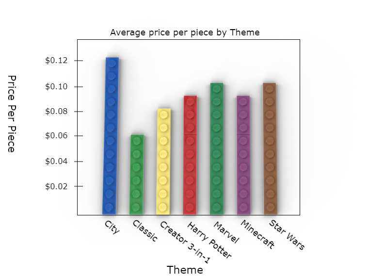 How Much Is Lego Worth per Kg