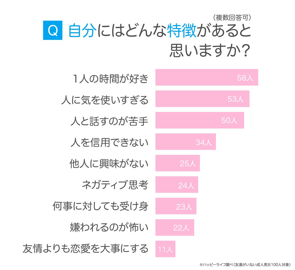 周りに人はいるのになぜ孤独？本当の友達がいない人の特徴と心理