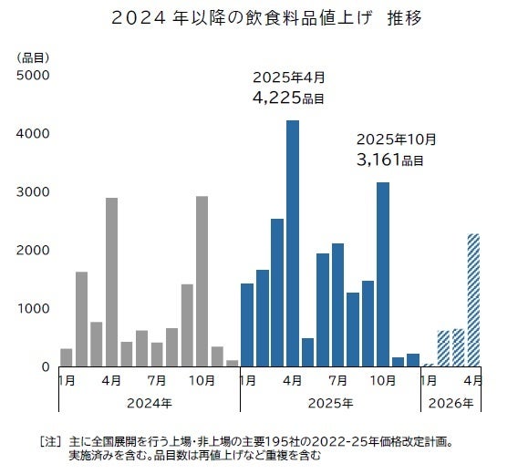値上げラッシュの2026年、知っておきたい「うな重」と「うな丼」の決定的な違いとは？器と部位、そして価格の裏側に迫る