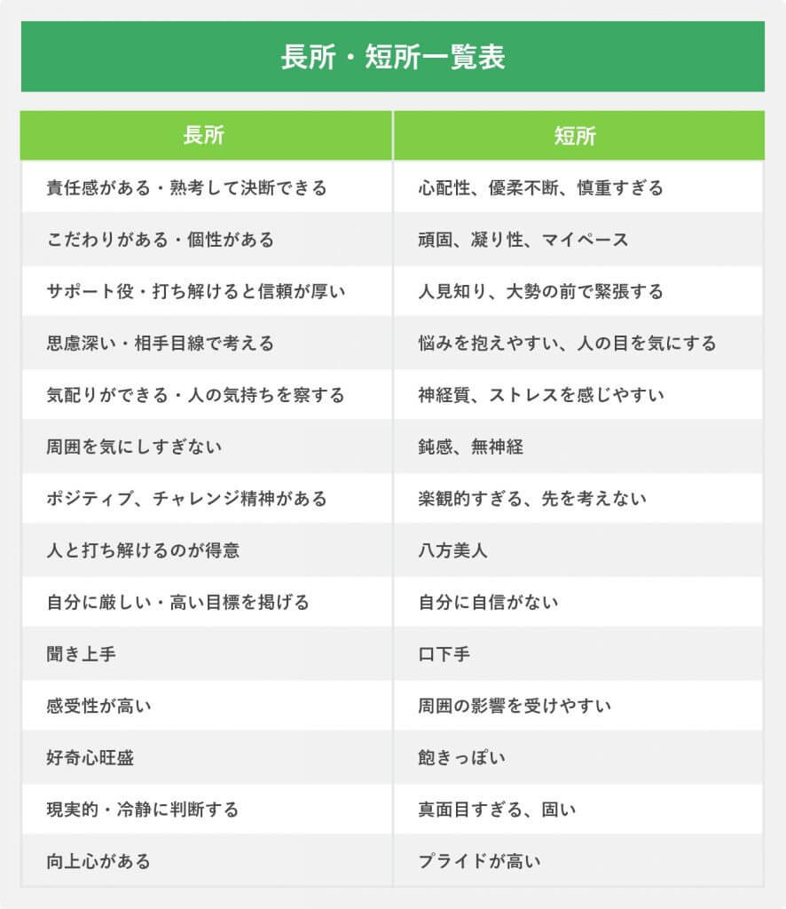 自分の長所がわからない決定的な理由とは？短所を強みに変える実践法