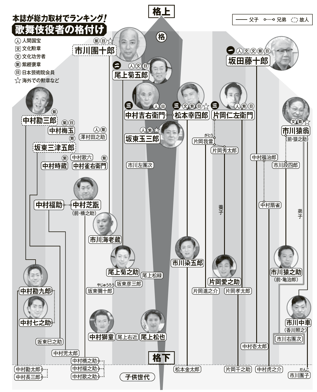【衝撃】富司純子の家系図が豪華すぎる！寺島しのぶ・菊之助ら華麗なる一族の全貌