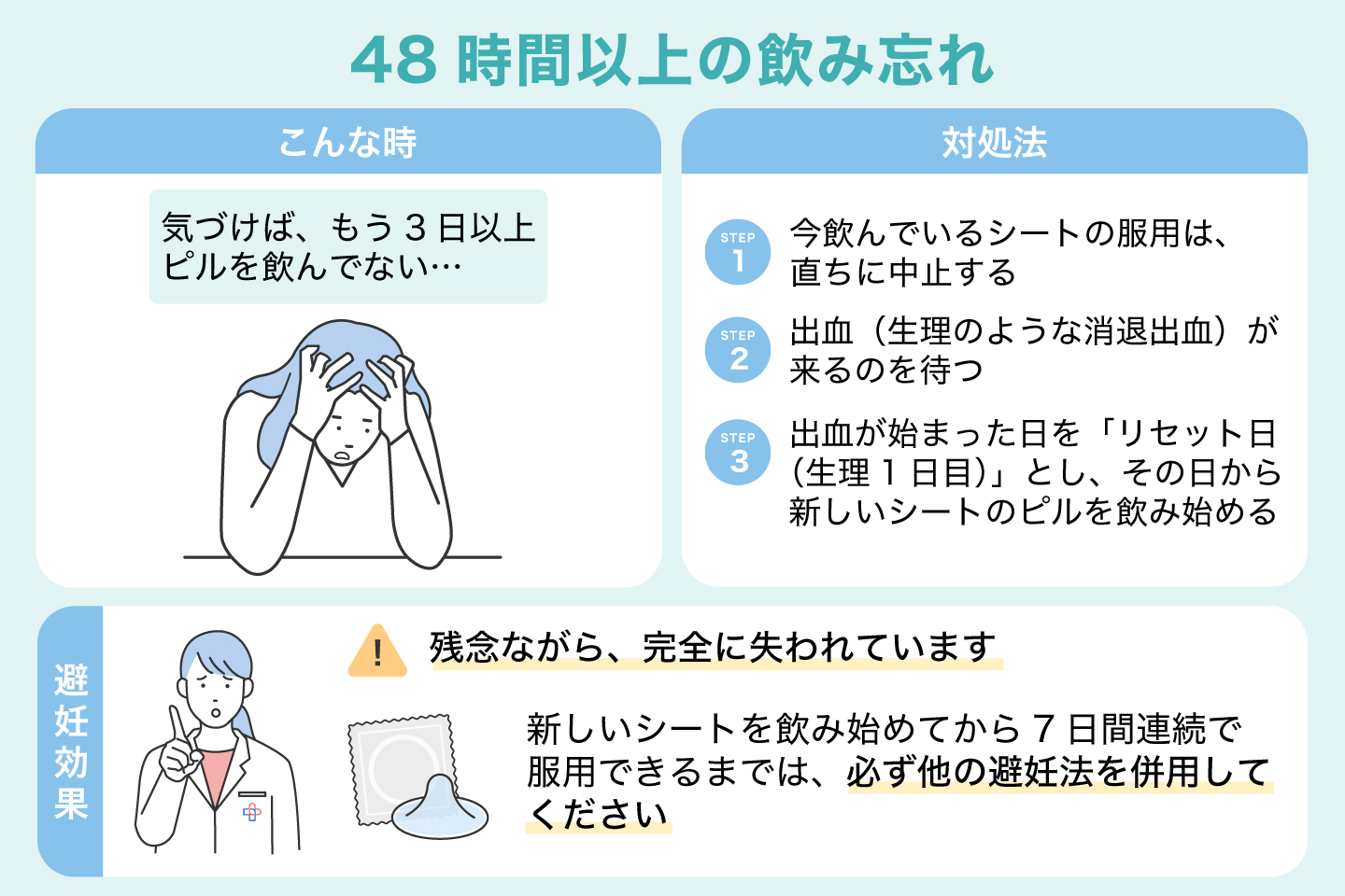 ピル飲み忘れ3日目に気づいた！突然の生理と妊娠リスク緊急対処法