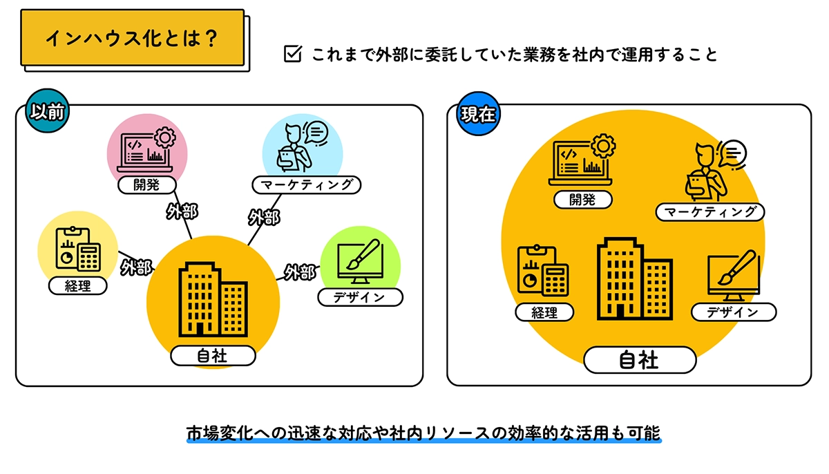 インハウスとは？外注との違いや内製化の裏側を徹底解剖