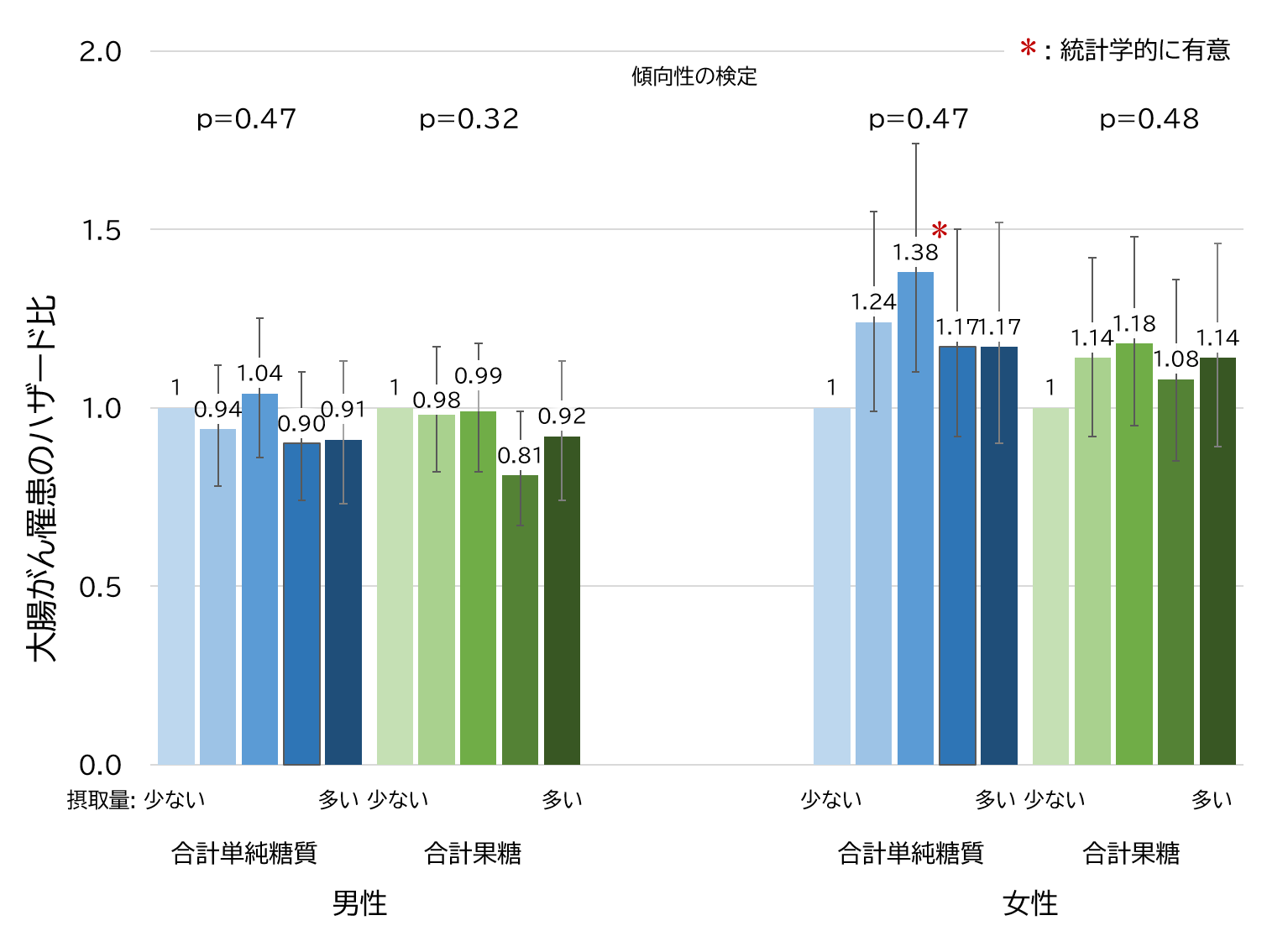 癌の好物は糖質」は本当？糖質制限で消える噂の真相と危険性を徹底解説
