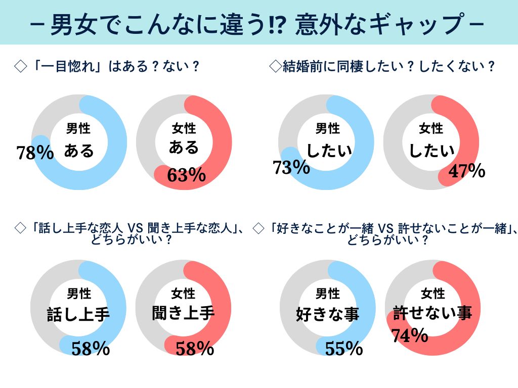 究極の二択恋愛編【2026最新】相手の本音と深層心理を暴く質問集