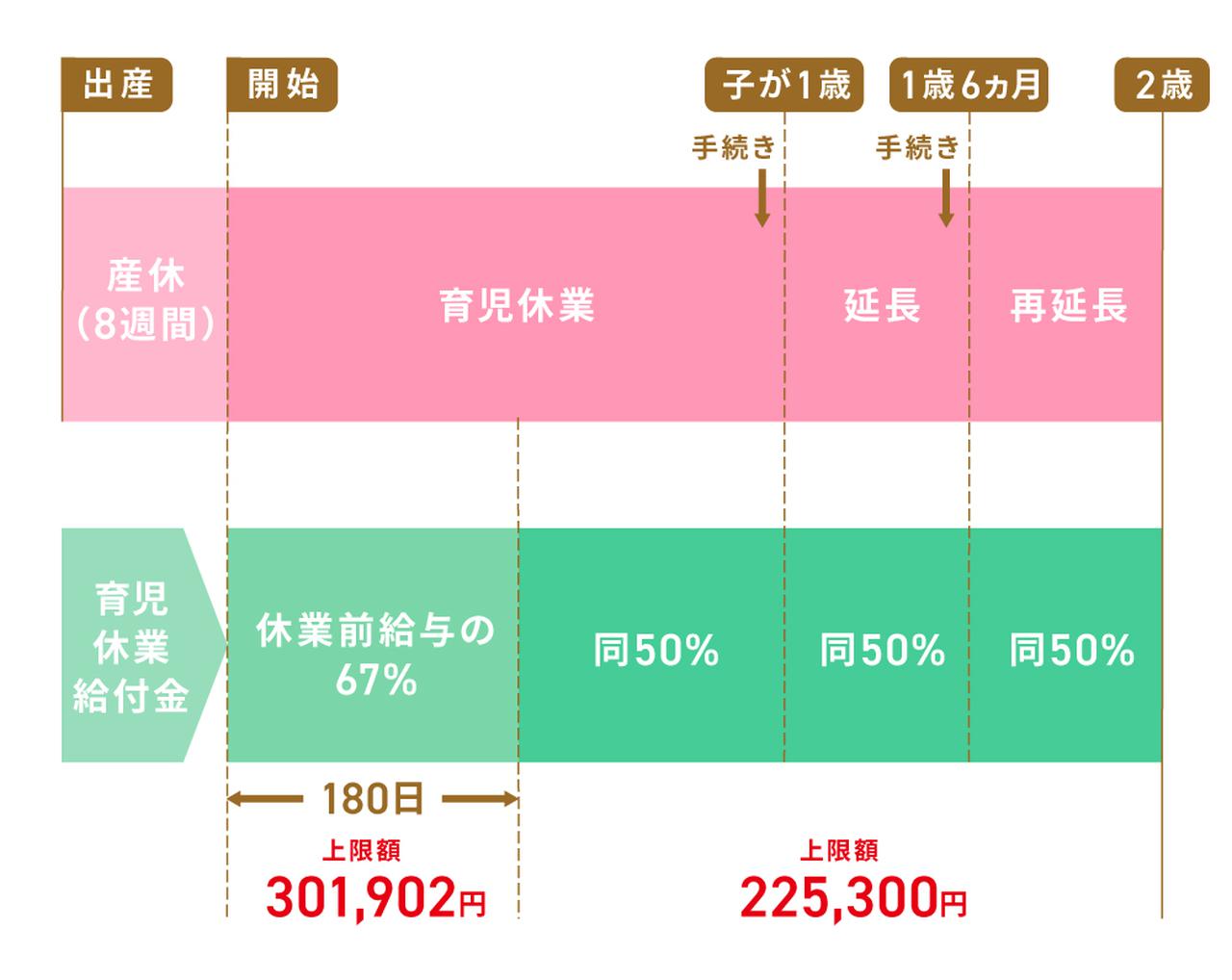 育休中の年末調整は出すべき？損しない書き方と配偶者控除の裏ワザ