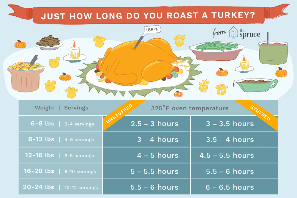 What Internal Temperature Should a Turkey Breast Be