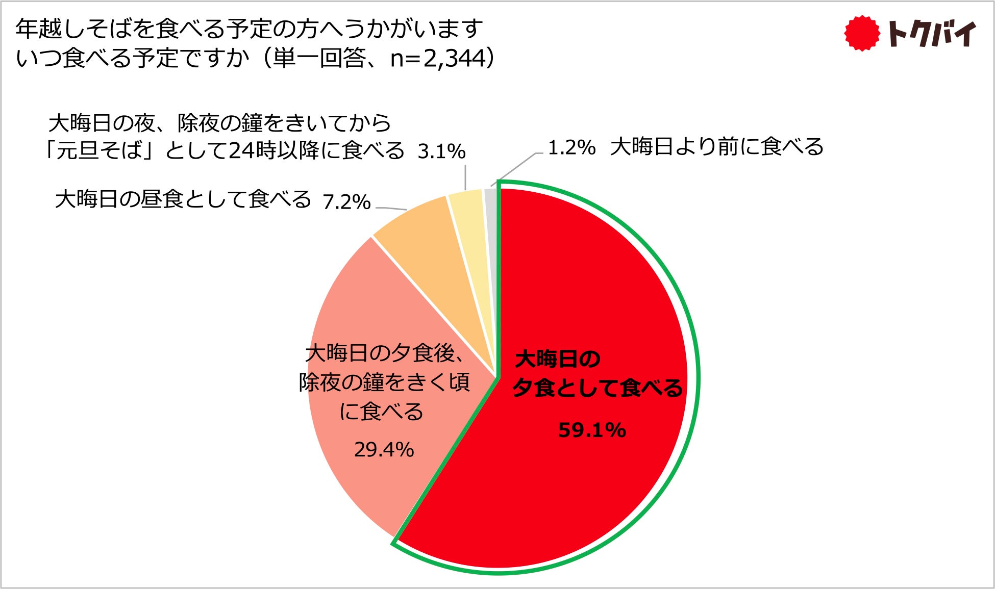 年越しそばのタイミングはいつ？年またぎNgの理由と2026年の正解