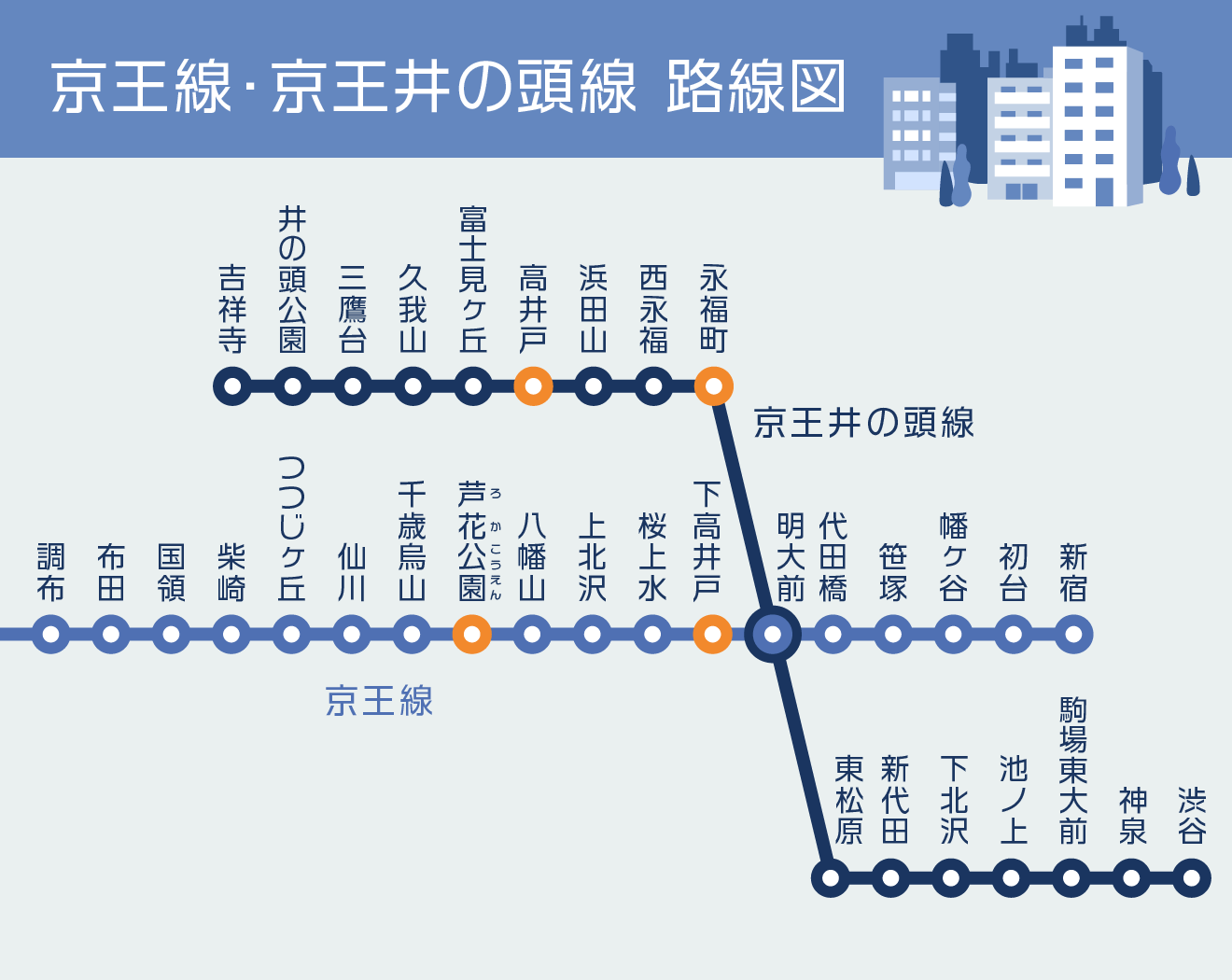新宿駅から渋谷駅、山手線より速い穴場ルート2026年完全版