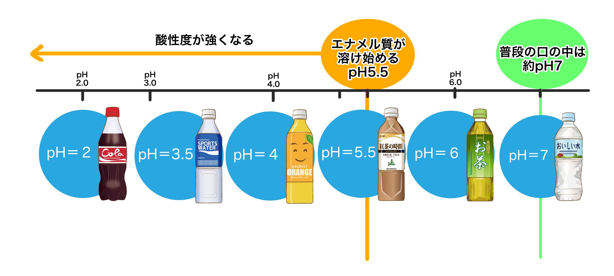 炭酸水は何性？歯が溶ける噂の真相と胃への影響・正しい飲み方を徹底解説