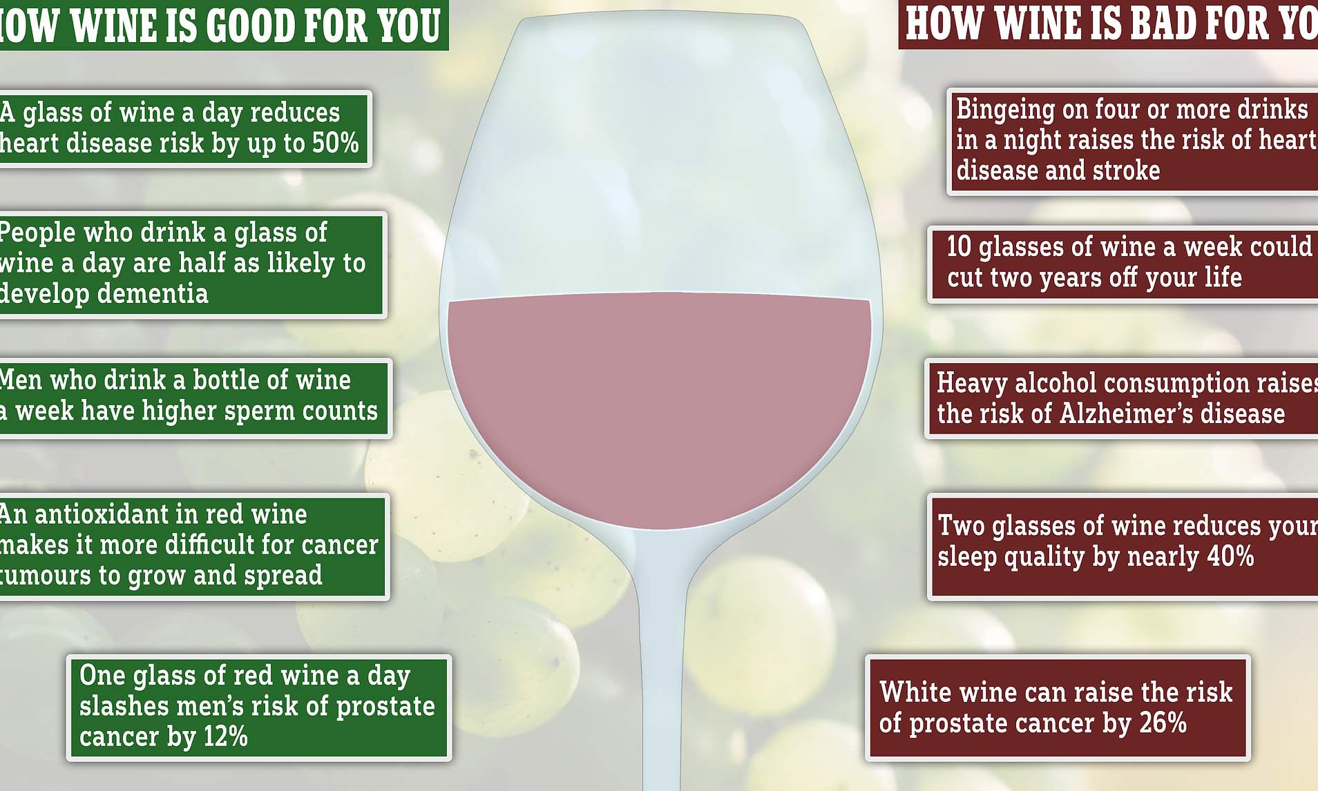 Is 1 Glass of Wine a Day Good for You