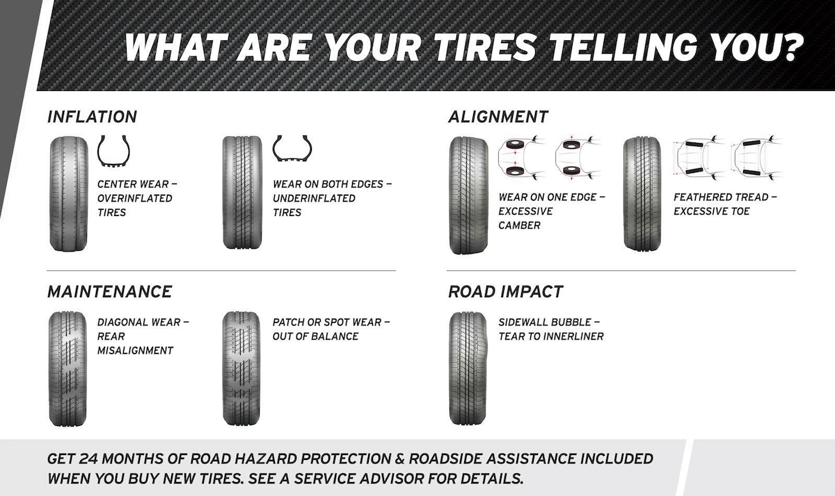 When Should You Replace Your Tires