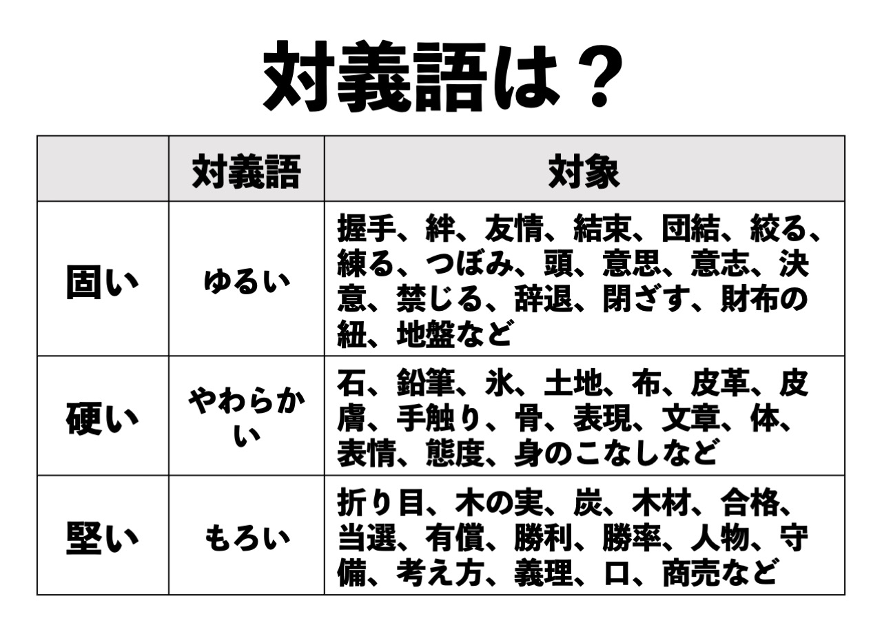 「表情がかたい」の漢字は硬い？固い？正しい使い分けとビジネス例文