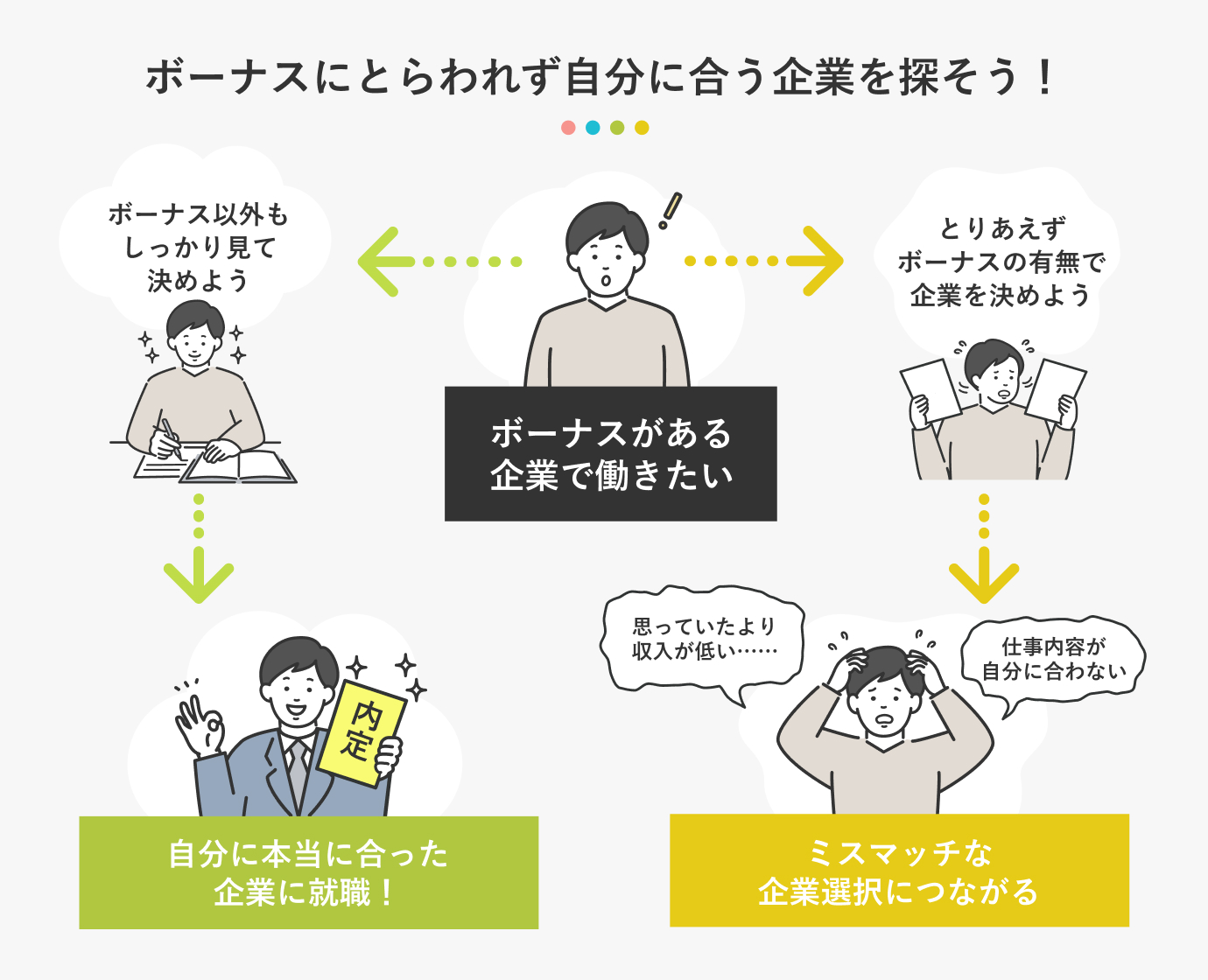 ボーナスがない会社はやばい？賞与なしの割合と損しない真相【2026】