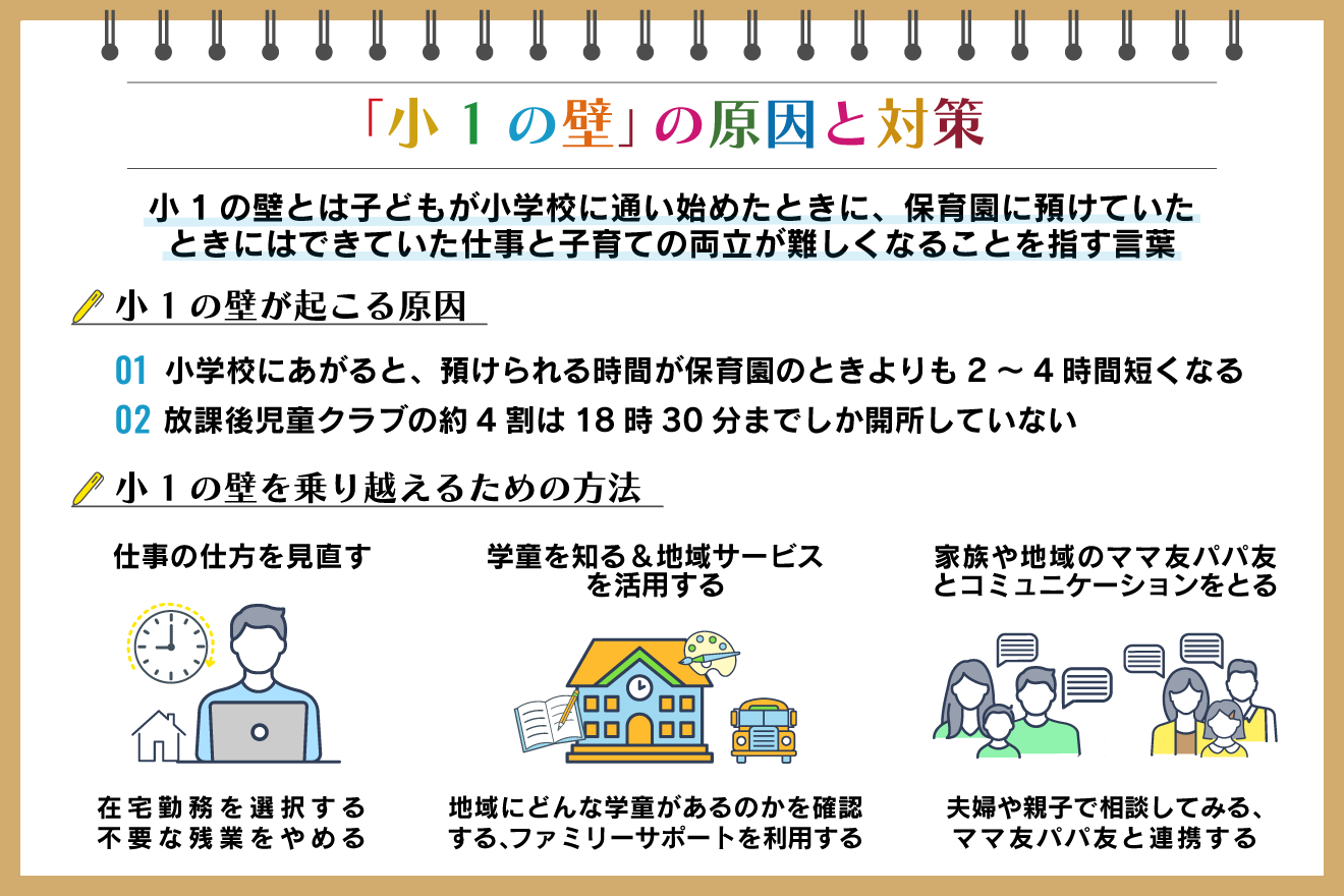 小1の壁とは？共働きが直面する現実と後悔しない対策2026最新