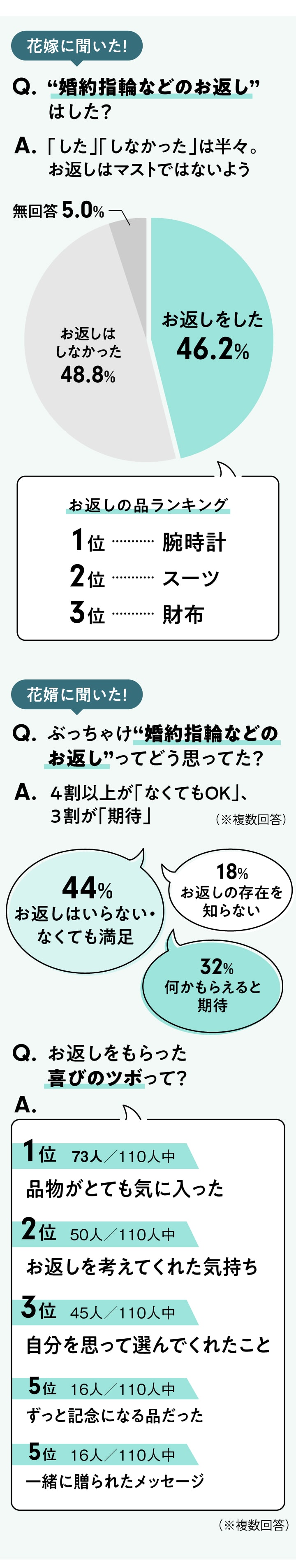 婚約指輪のお返しをくれない男性心理の真相と角を立てない解決策
