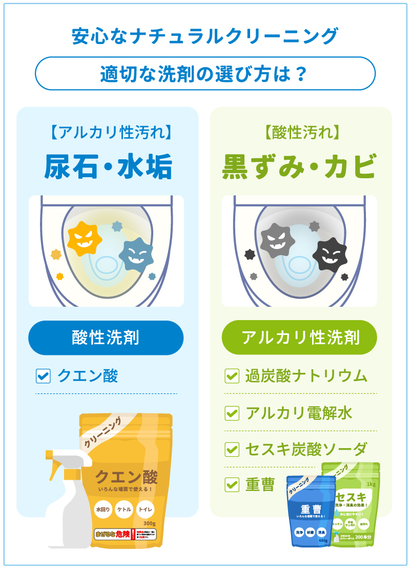 クエン酸スプレーの作り方と黄金比率！水垢・尿石を落とす2026年版