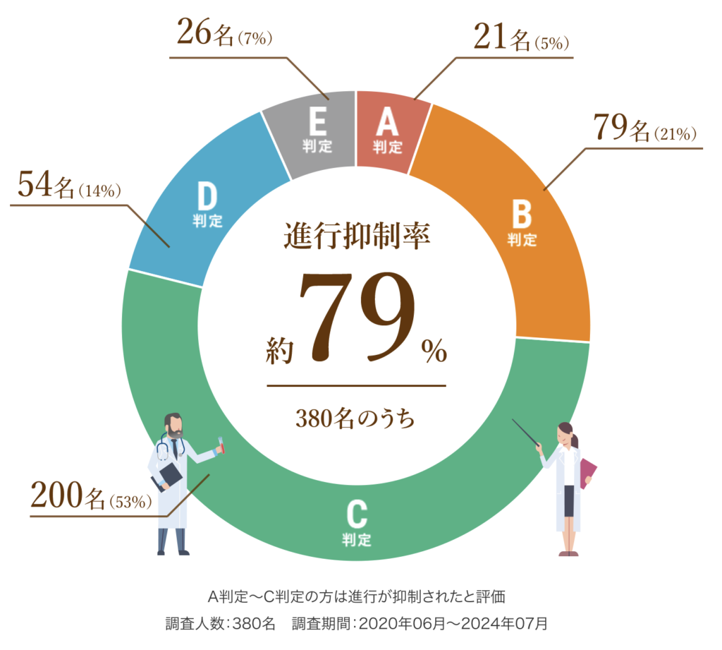 舌がん生存率の現実｜ステージ別予後と口内炎との決定的な違い【2026】