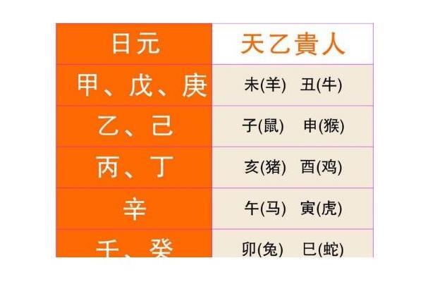 四柱推命の最強吉神「天乙貴人」とは？命式・特徴・調べ方を徹底解剖
