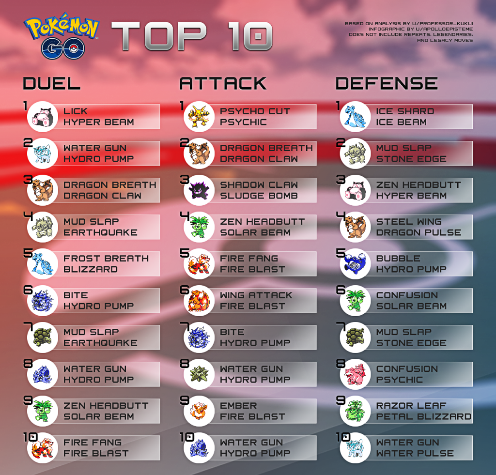 ポケモンGo攻撃種族値ランキング2026！最強アタッカーと育成優先度