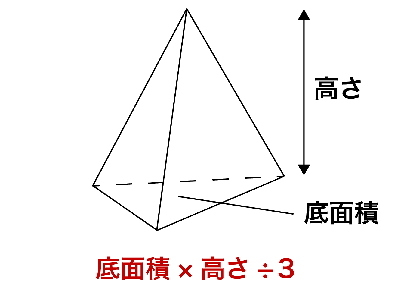 三角錐の表面積公式と解き方｜展開図と三平方の定理で即攻略