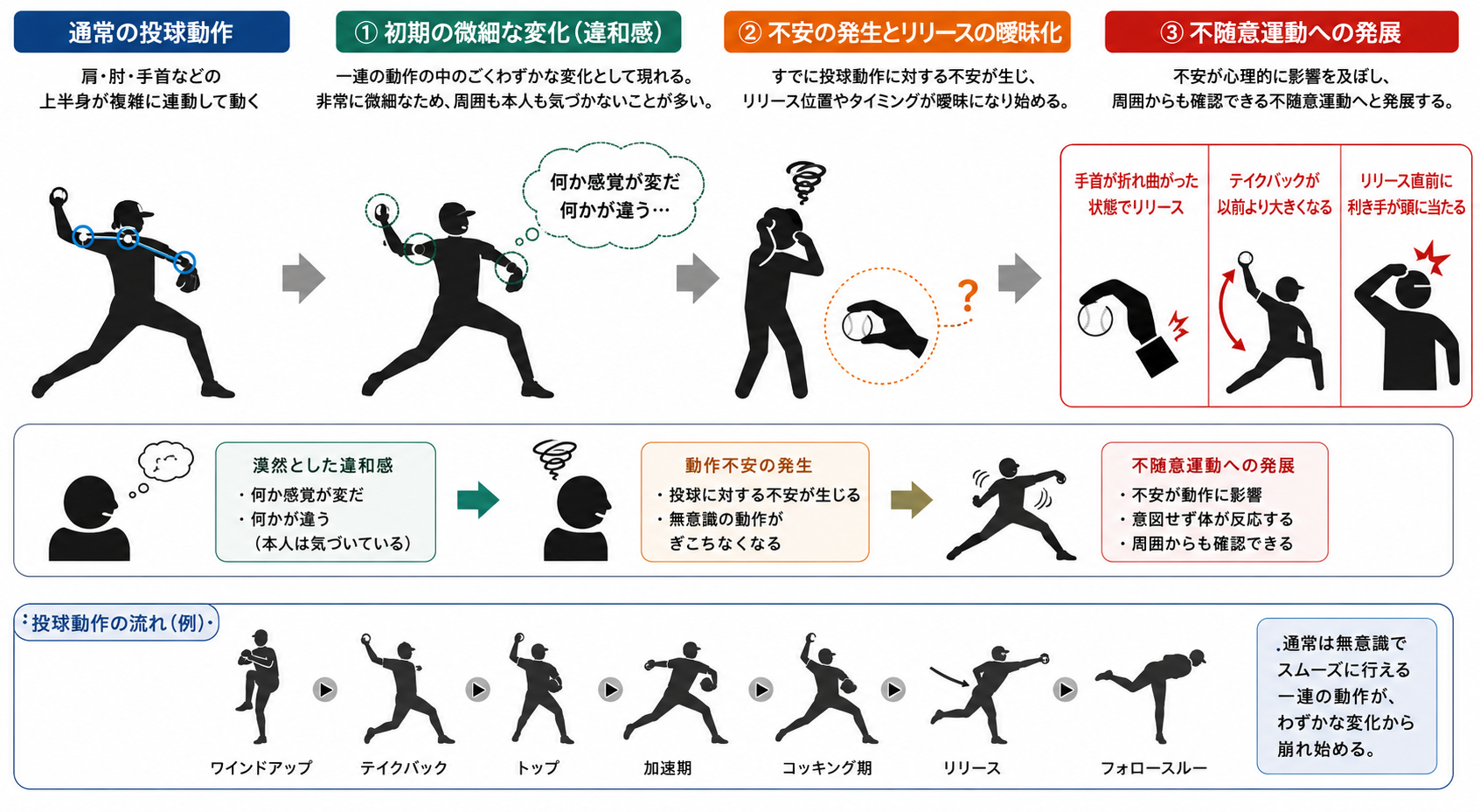 野球のイップスとは？原因と初期症状・プロ実践の克服法まで徹底解明