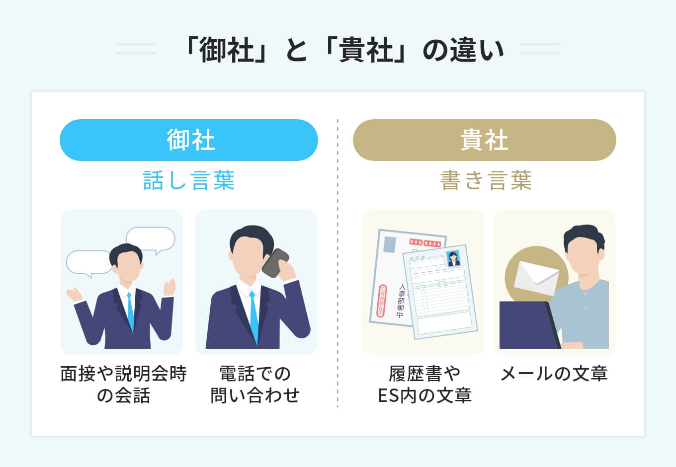 貴社と御社はどっちが正解？合否を分けるビジネスマナーの新基準