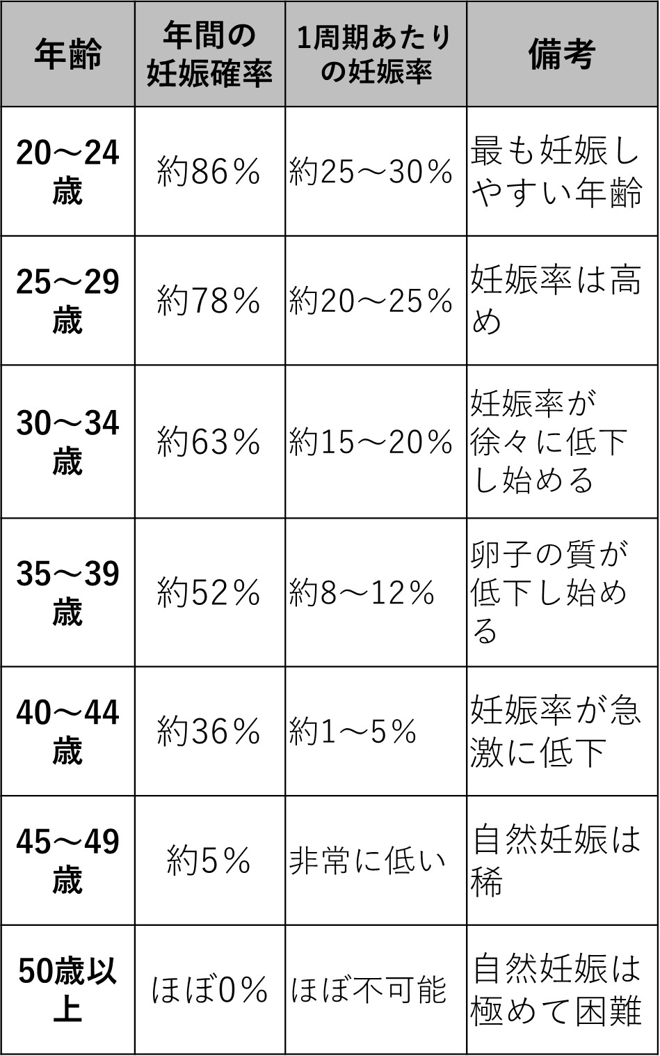 女性の妊娠年齢は何歳まで？確率推移と高齢出産の真実【2026最新】