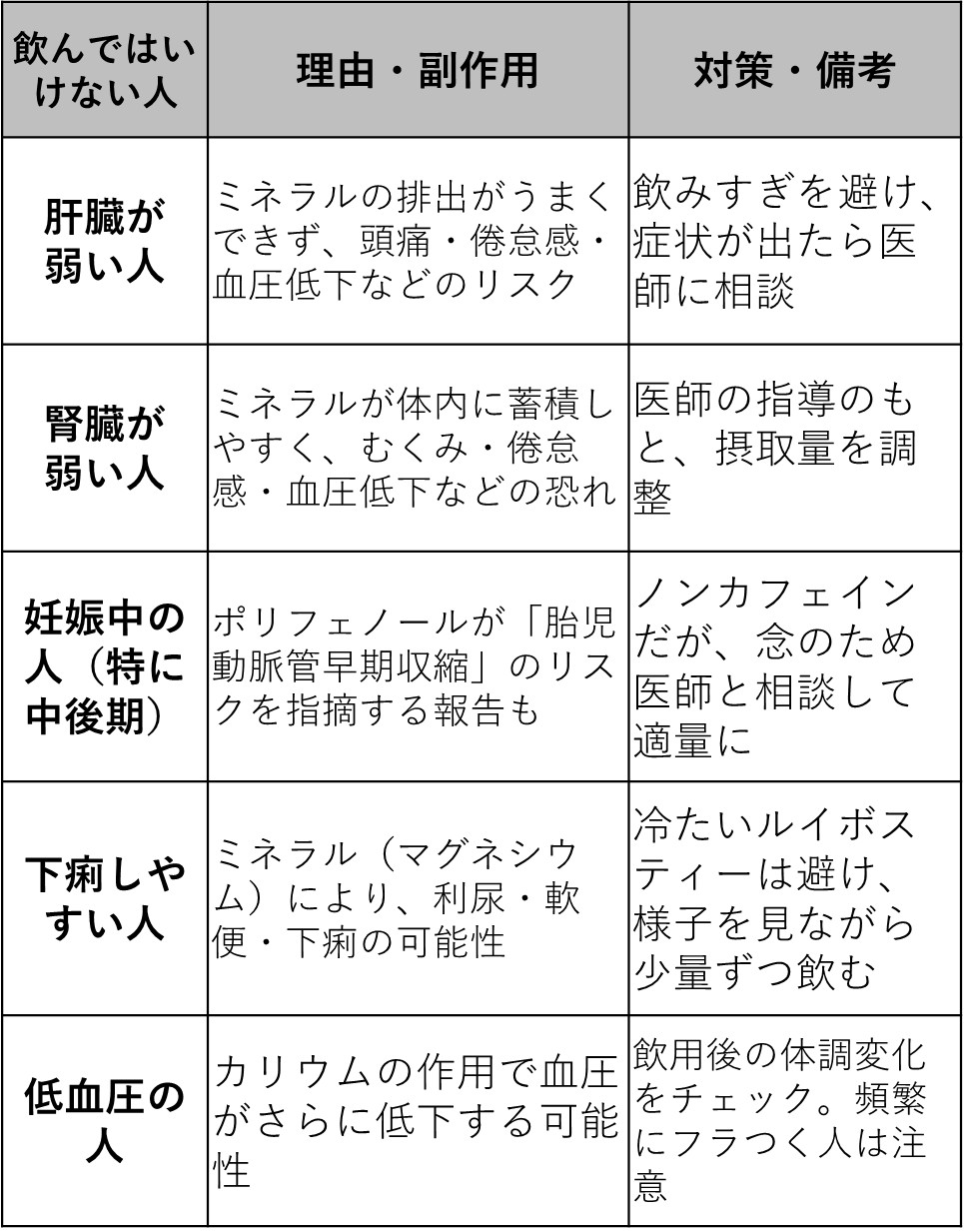 ルイボスティーが肝臓に悪い？医師も驚く真相と飲み過ぎリスク徹底解説
