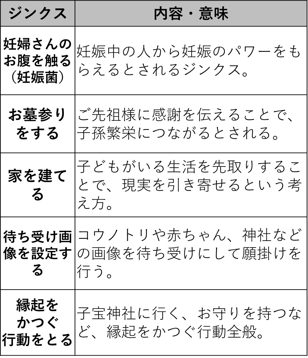 絶対妊娠するジンクスは本当か？話題の噂の真相と効果を徹底検証