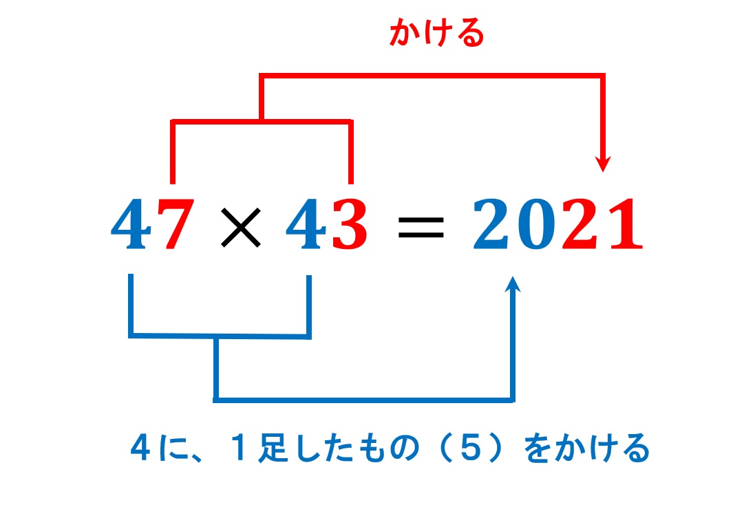 二桁掛け算が秒で解ける！筆算不要の暗算裏ワザ完全版
