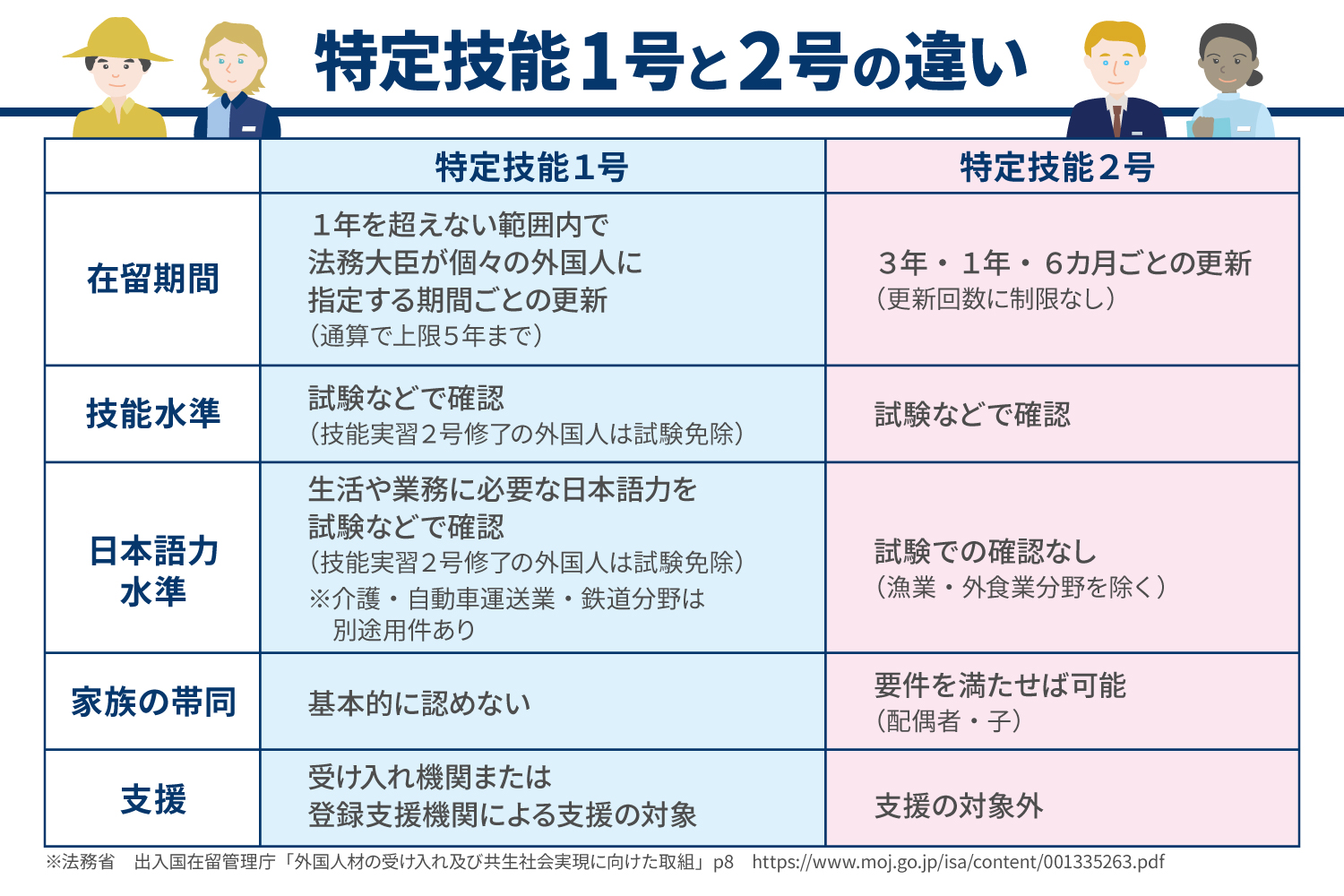 特定技能1号と2号の決定打｜対象拡大と移行条件をプロが徹底解説
