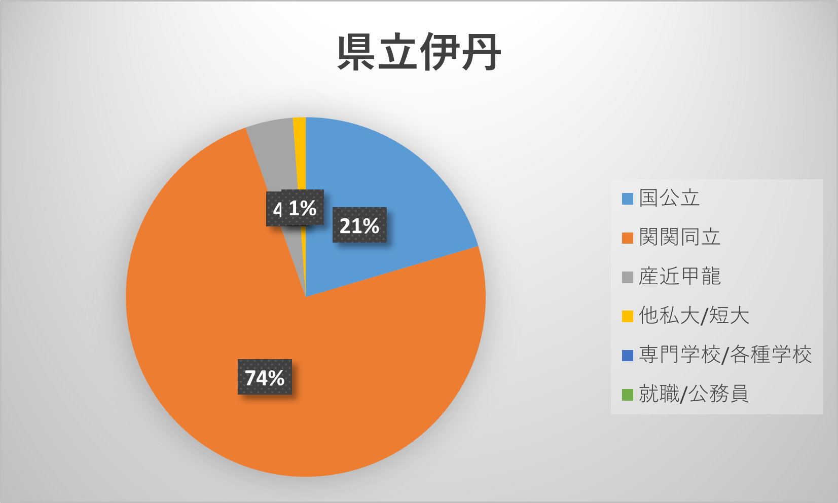 県立伊丹高校の偏差値と合格ボーダー真相｜市伊丹との格差と進学実績