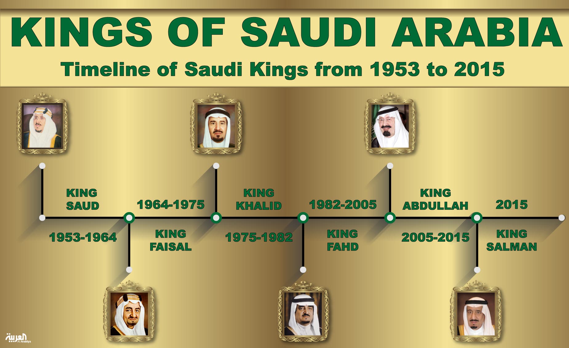 King of Saudi Arabia Age