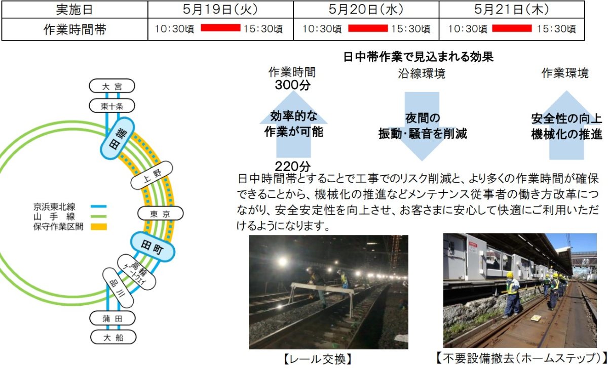 「もう限界だ」怒りの声がトレンド入り。なぜ京浜東北線の遅延は2026年になっても解決しないのか？