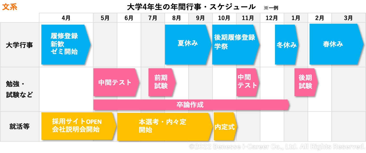 大学は何年まで在学できる？留年・休学の限界と除籍の境界線【2026年】